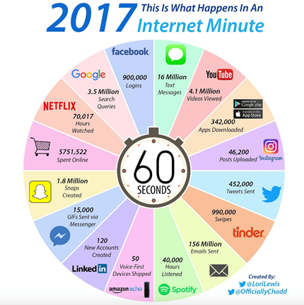 Internet Infográfico